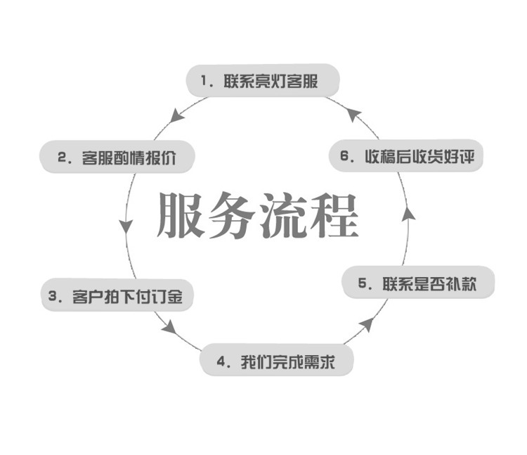 文字编辑排版\/录入资料\/整理文章\/页眉页脚\/格式
