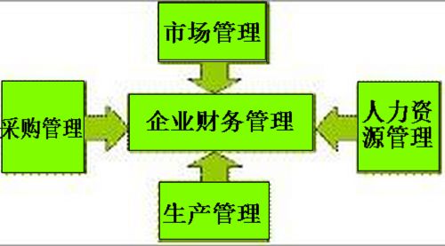 专业中小企业管理咨询诊断_成都融通商务咨询
