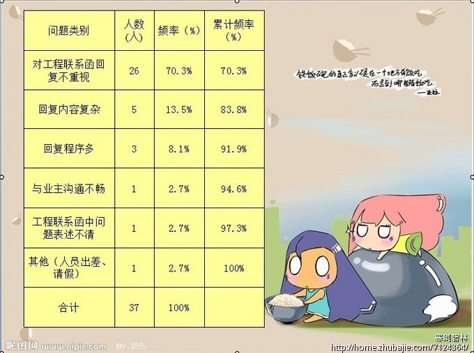 300元以内,某qc成果发布ppt制作,急,三天内-pp