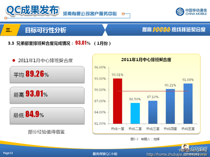 ￥300 QC成果发布ppt设计制作-PPT设计