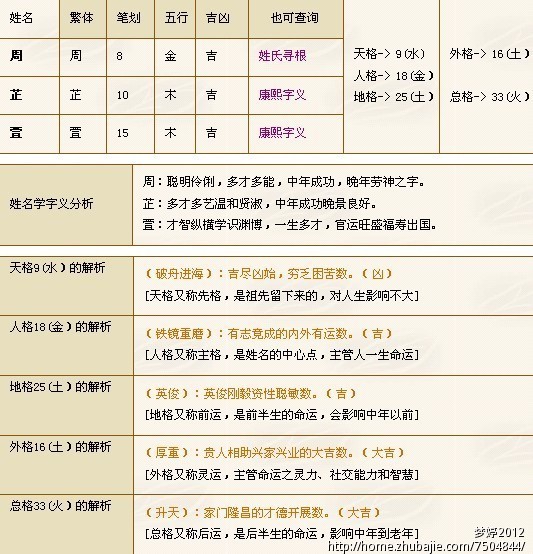 <em>2012年</em>周姓<em>女宝宝起名</em>-宝宝<em>起名</em>-猪八戒网