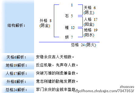 <em>石姓女宝宝起名字</em>-宝宝起名-猪八戒网