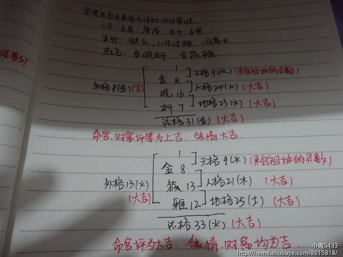 金姓小<em>龙女宝宝取名</em>征集,加急!-宝宝起名-猪八