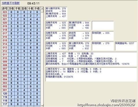 请会EXCEL编程的高手帮忙做个非常简单的时