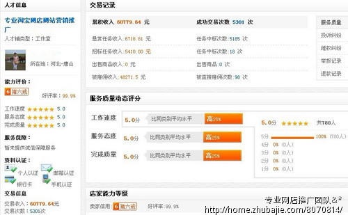 提交到各大团购网站推广淘宝宝贝,打造爆款-淘