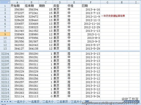 彩票数据分析软件 - 其他软件开发