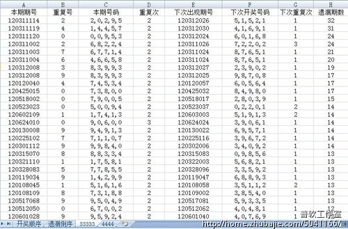 彩票数据分析软件 - 其他软件开发