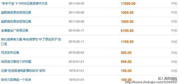 <em>女装</em>店铺<em>名字</em>设计_狂人<em>品牌</em>顾问_56216870_