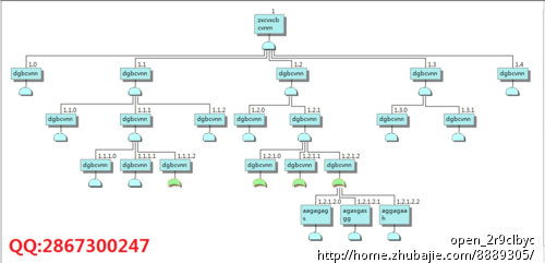 根据Excel动态生成组织结构图与连接 - 其他软