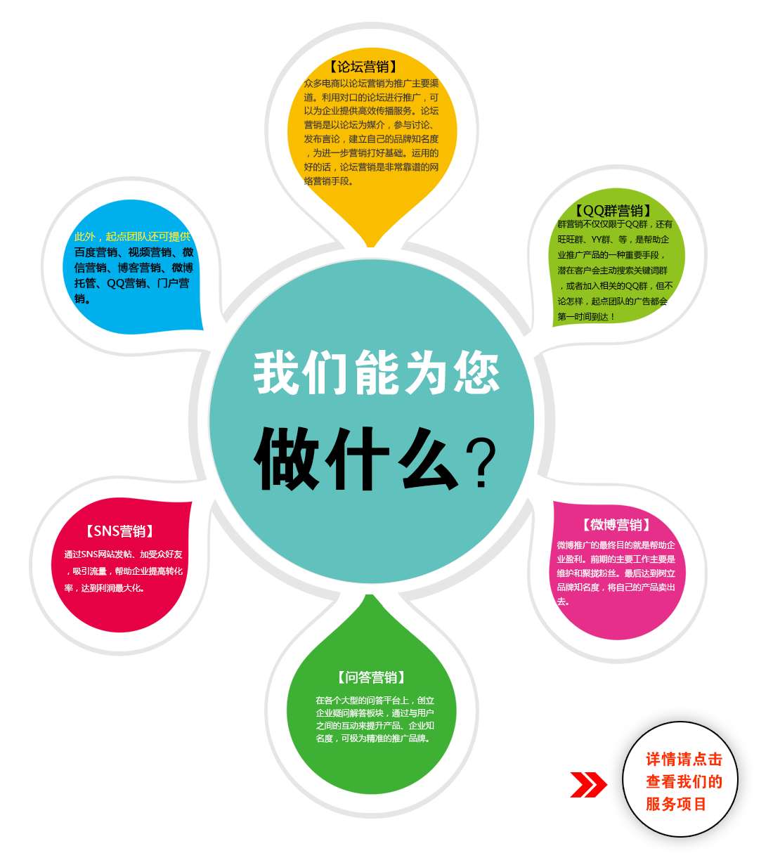 起点团队-网络推广 全网营销 爆款打造 销量提