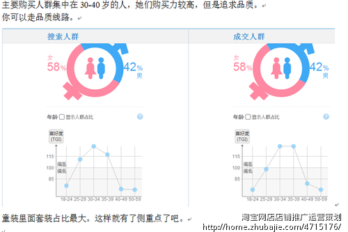 淘宝网店卖婴幼儿服装用品推广宣传方案 - 淘宝
