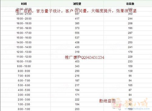 微信推广任务:关注公众微信号,转发分享到朋友