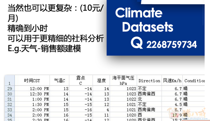 购买历史天气数据【2013年】 - 数据录入 - 数据