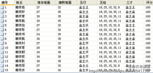 想给的<em>宝宝起</em>一个<em>名字</em> - <em>宝宝</em>起名 - 起名取名 -