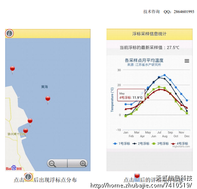 微信认证号功能开发:随手拍举报与地图共享功