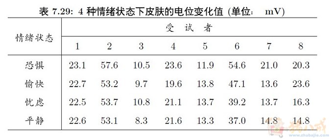 统计学r软件编程-其他软件开发