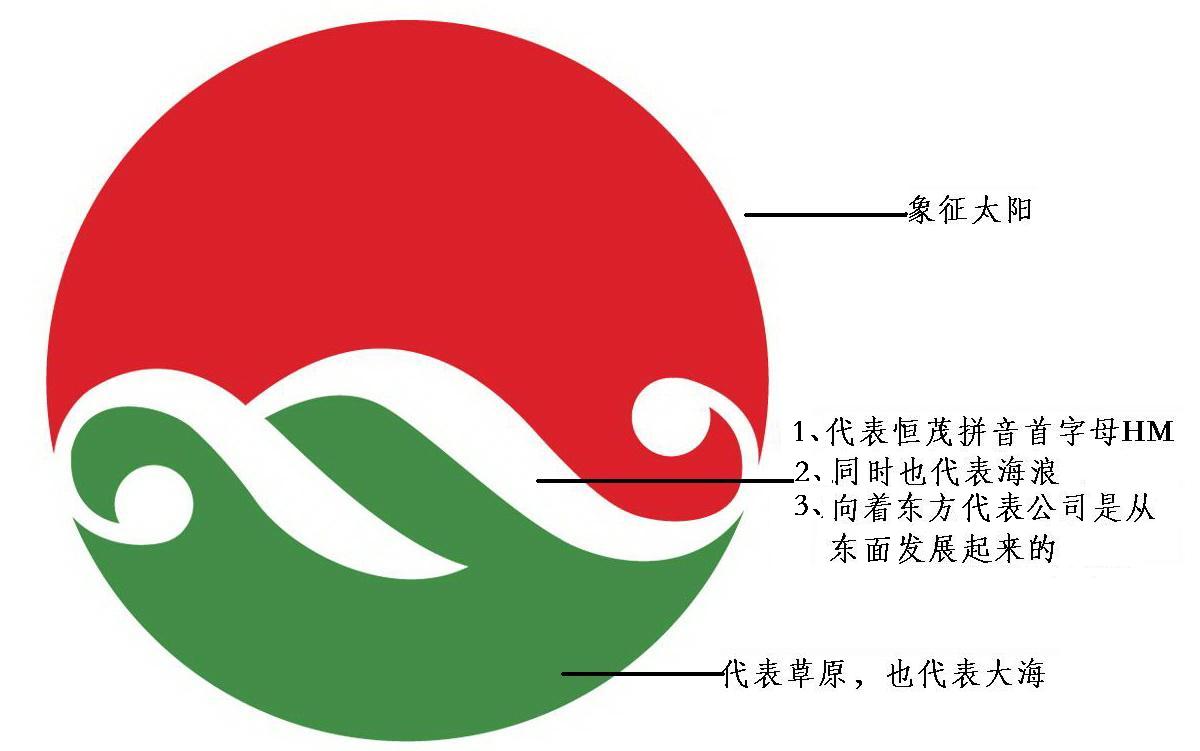 恒茂集团logo设计