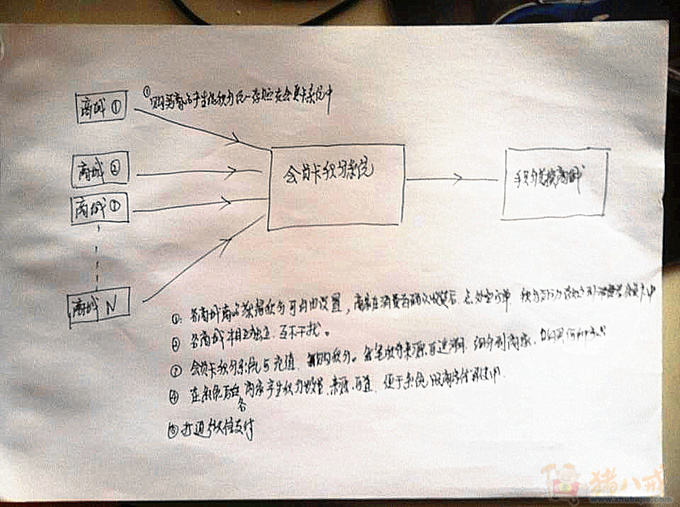 商城积分系统微信公众平台开发-微信平台开发