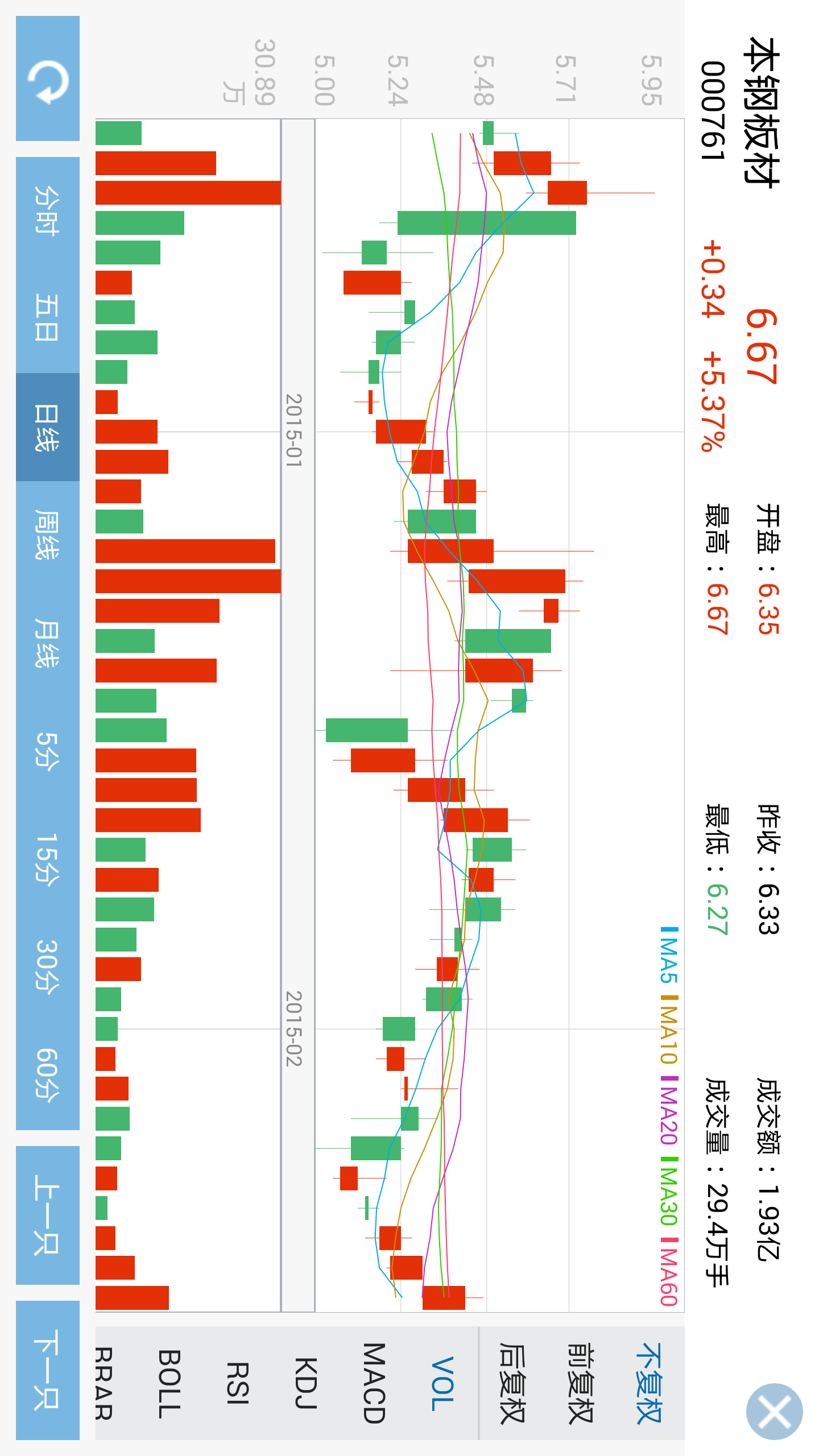 股票行情图代码(分时,k线)