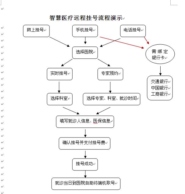 台州医院网上挂号平台(台州医院预约挂号app下载)