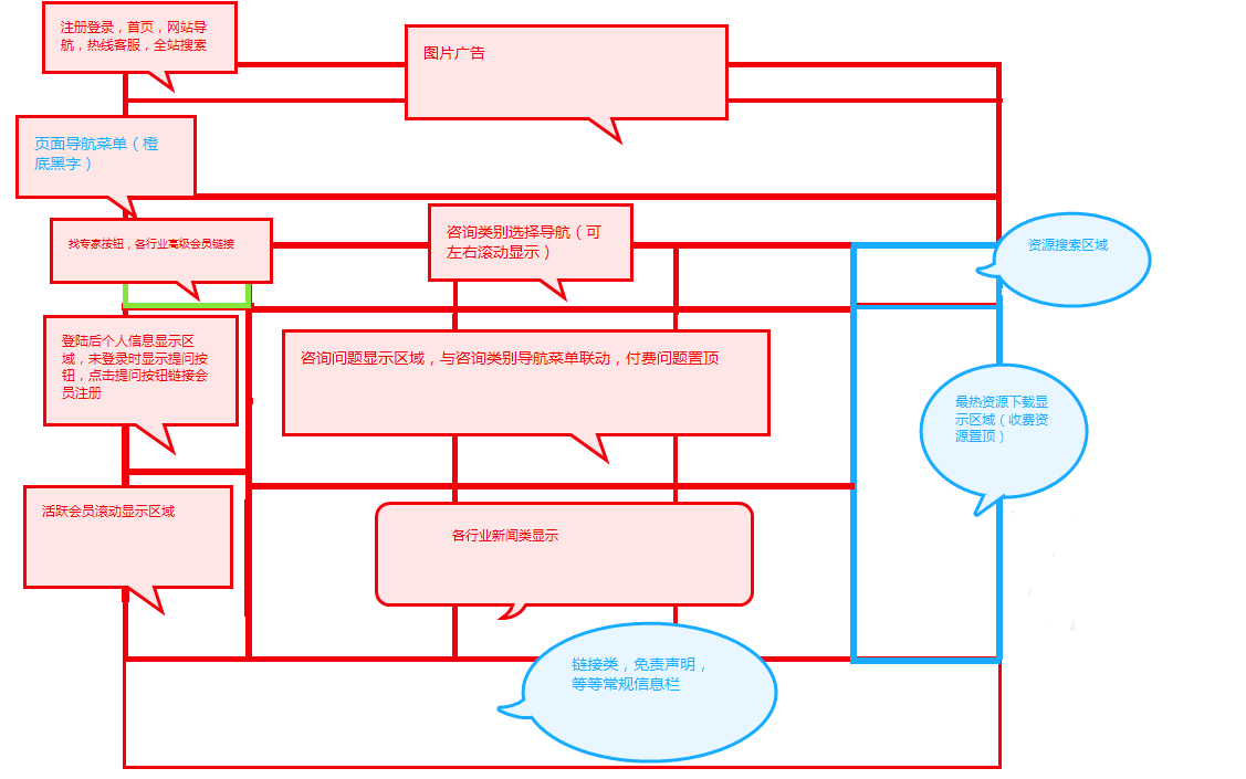 网站建设咨询公司面试内容_(咨询公司面试问题与回答集锦)